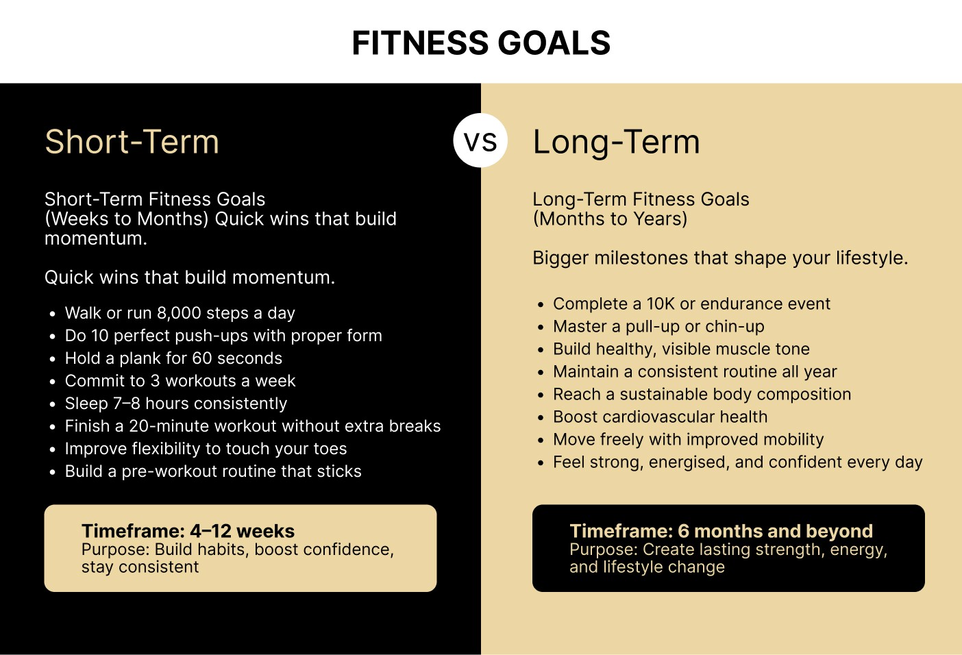 Short-Term vs Long-Term Fitness Goals