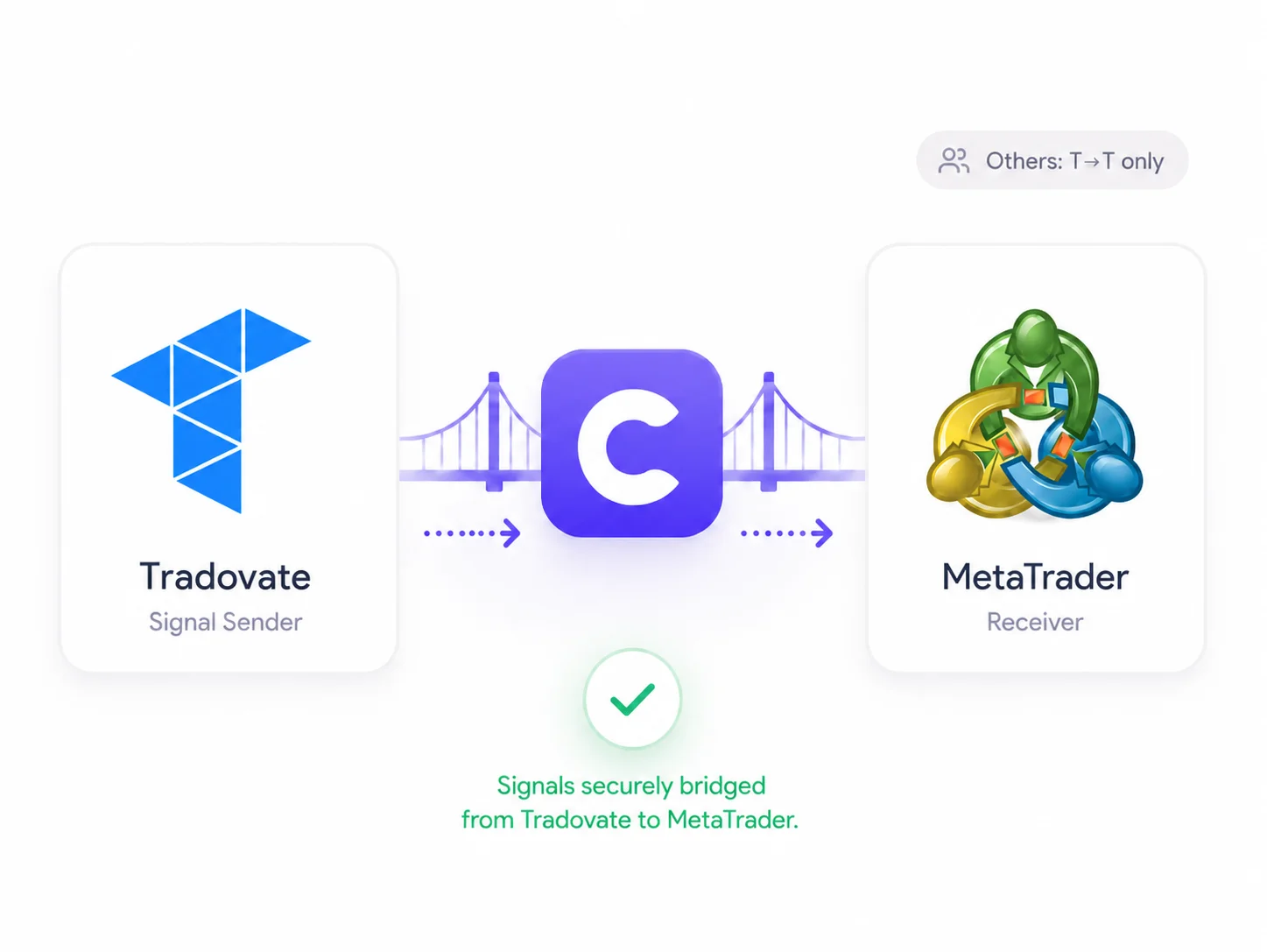 True cross asset bridging between Tradovate and Metatrader