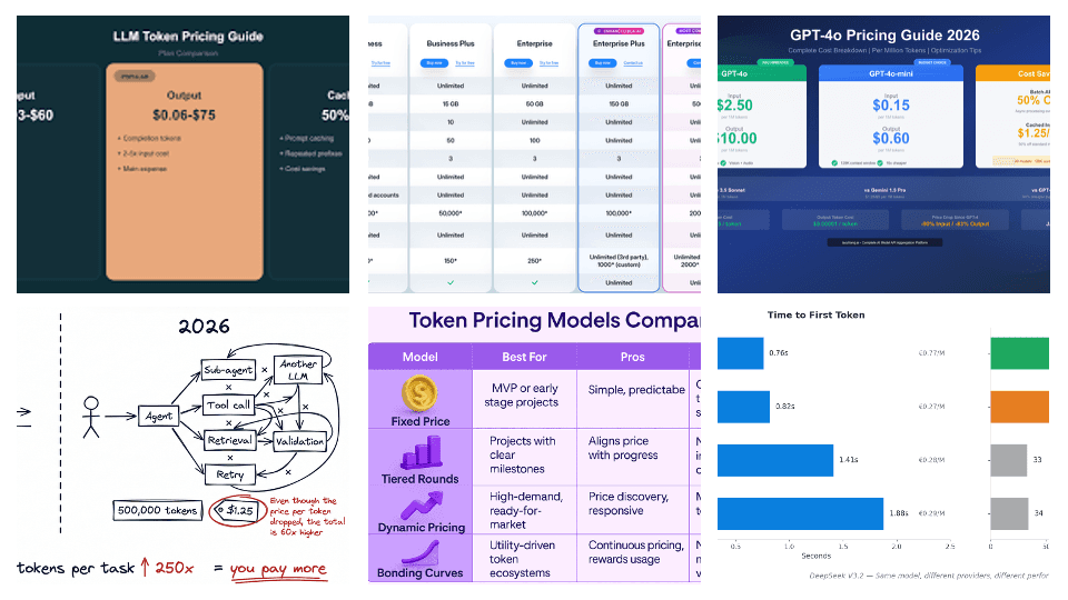 A variety of token pricing advice