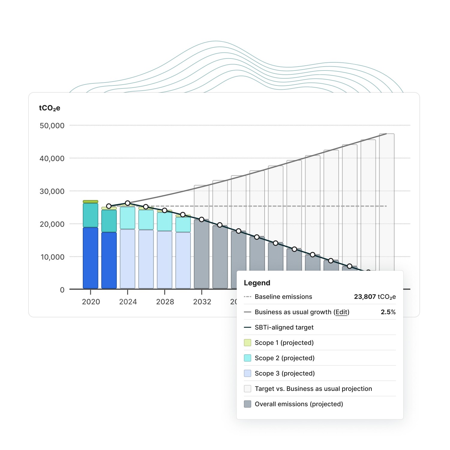 A sankey graph that represents emissions reduction strategies