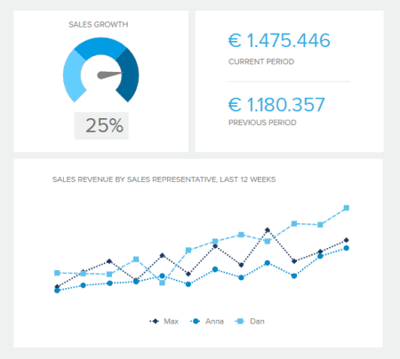 sales growth kpi example