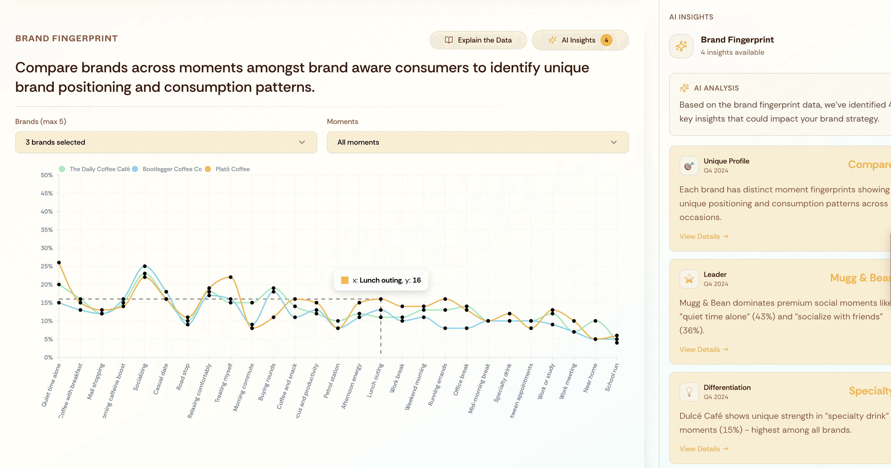 Every view comes with AI-generated insights that explain what the data means. Like having a research analyst on call.