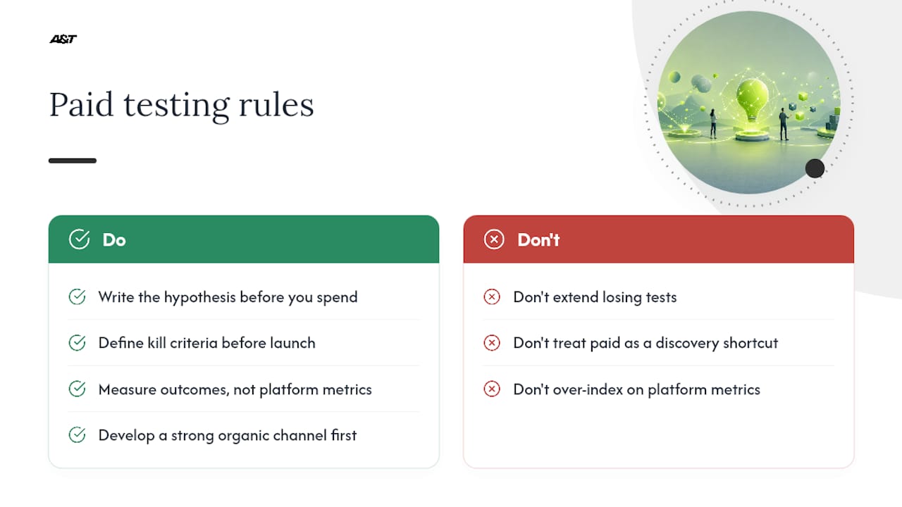 What founders actually get wrong about paid testing — overview diagram