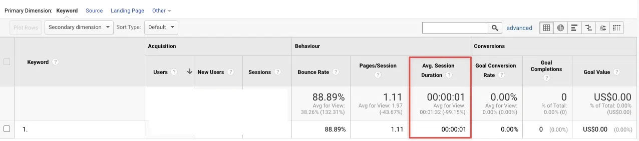 Bot traffic - click fraud - Google Analytics low average session duration