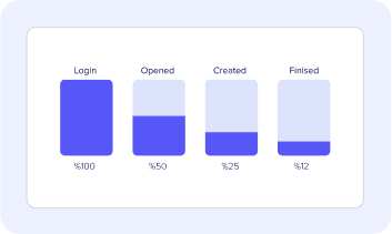 Customer Lifetime Value