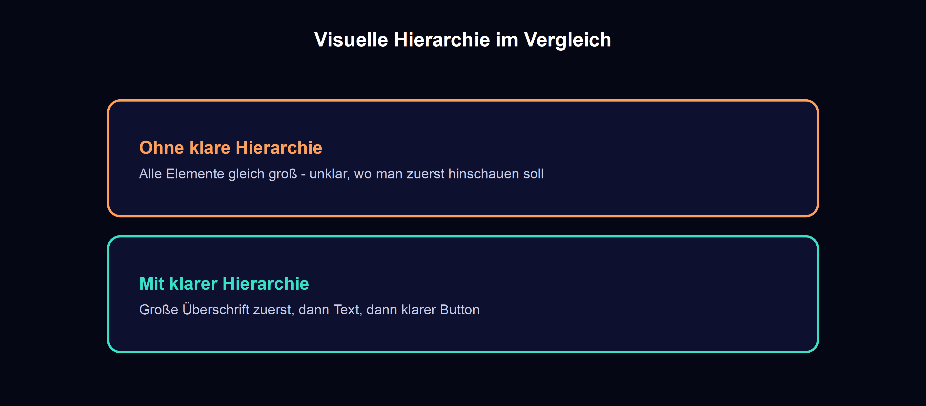 vergleich visuelle hierarchie: mehrere gleich grosse konkurrierende elemente ohne klare orientierung gegenueber einer klaren hierarchie mit einem dominanten element