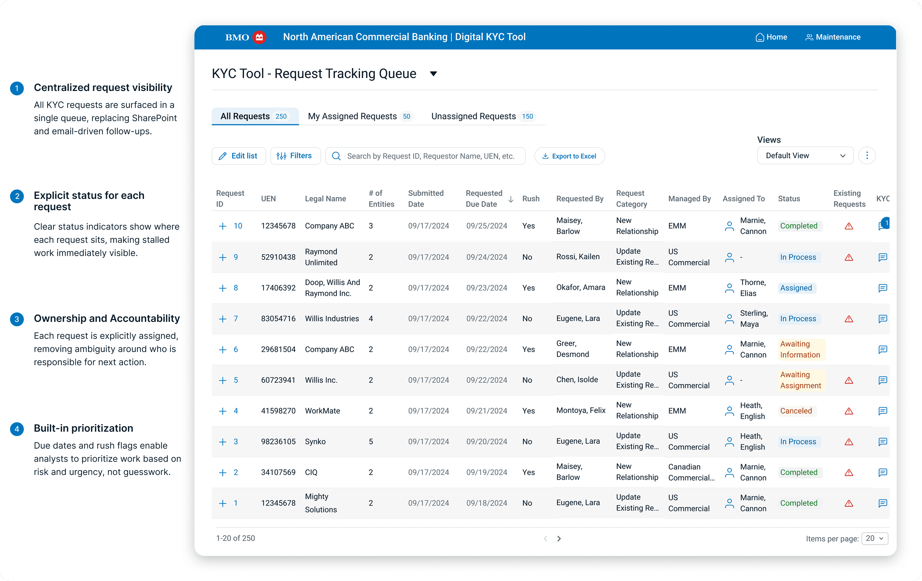 Redesigned KYC request tracking queue with filter controls, ownership columns, status indicators, and export functionality.
