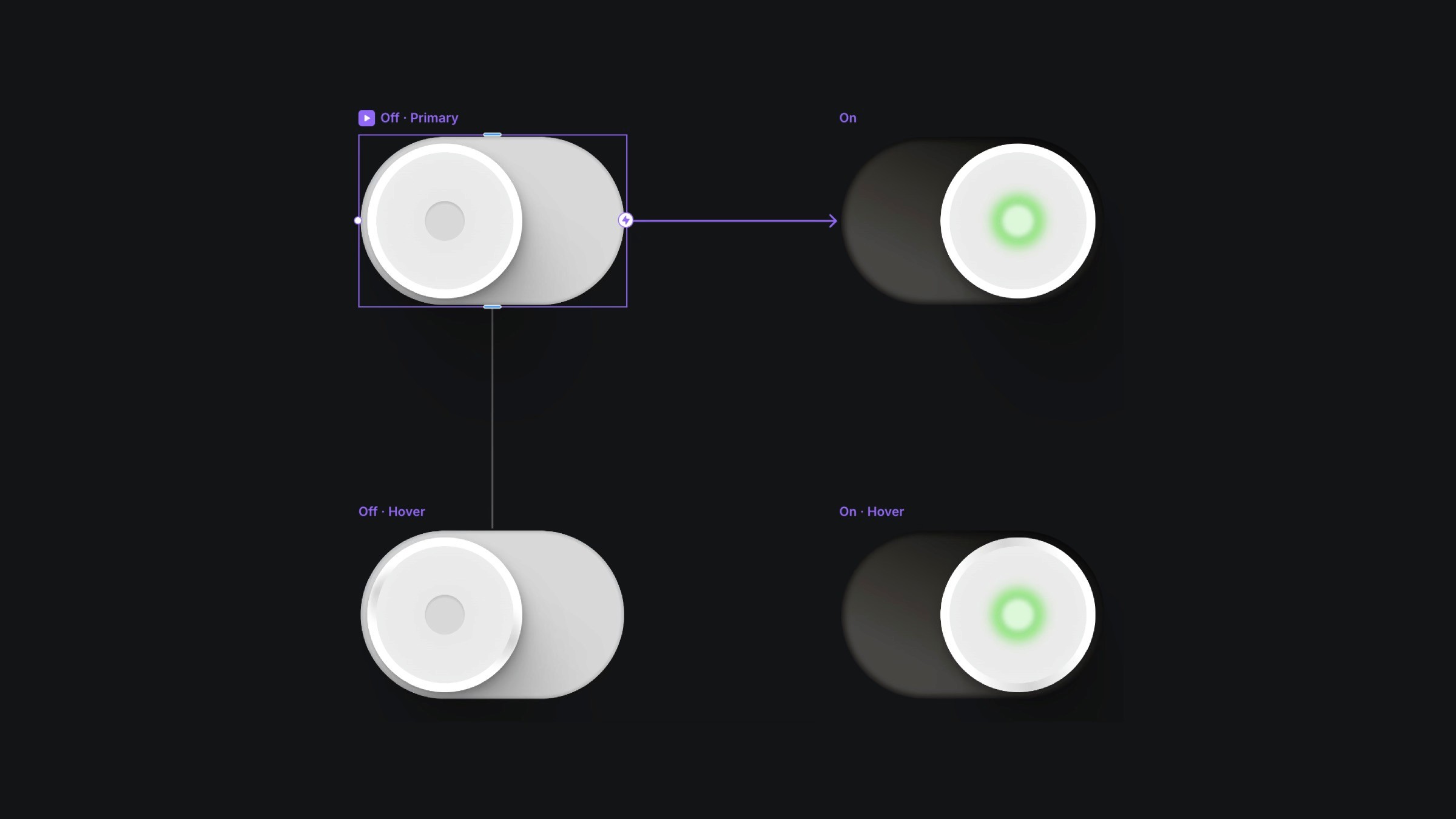 Skeuomorphic toggle switch states diagram showing off, on, and hover transitions