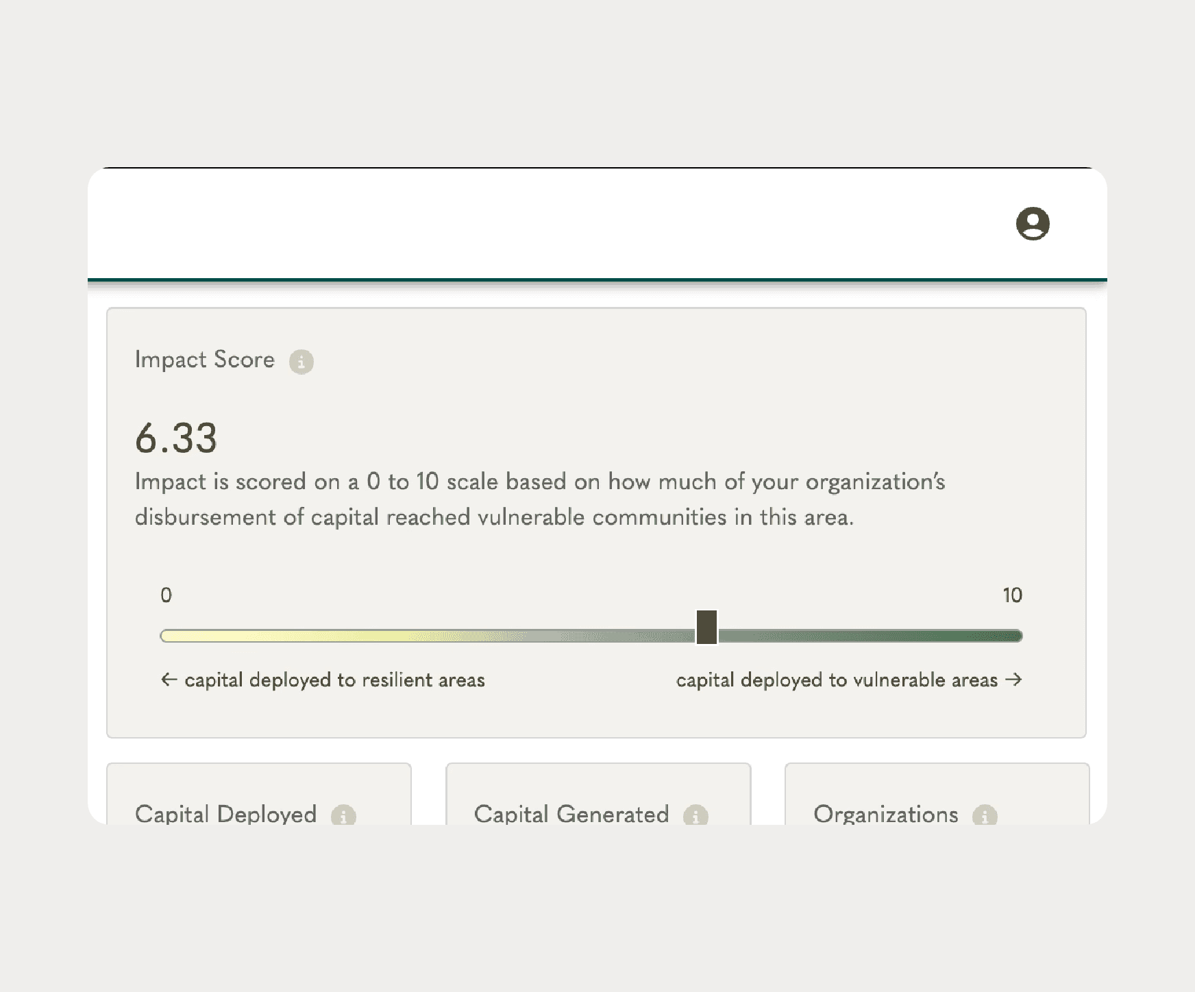 Civian impact score