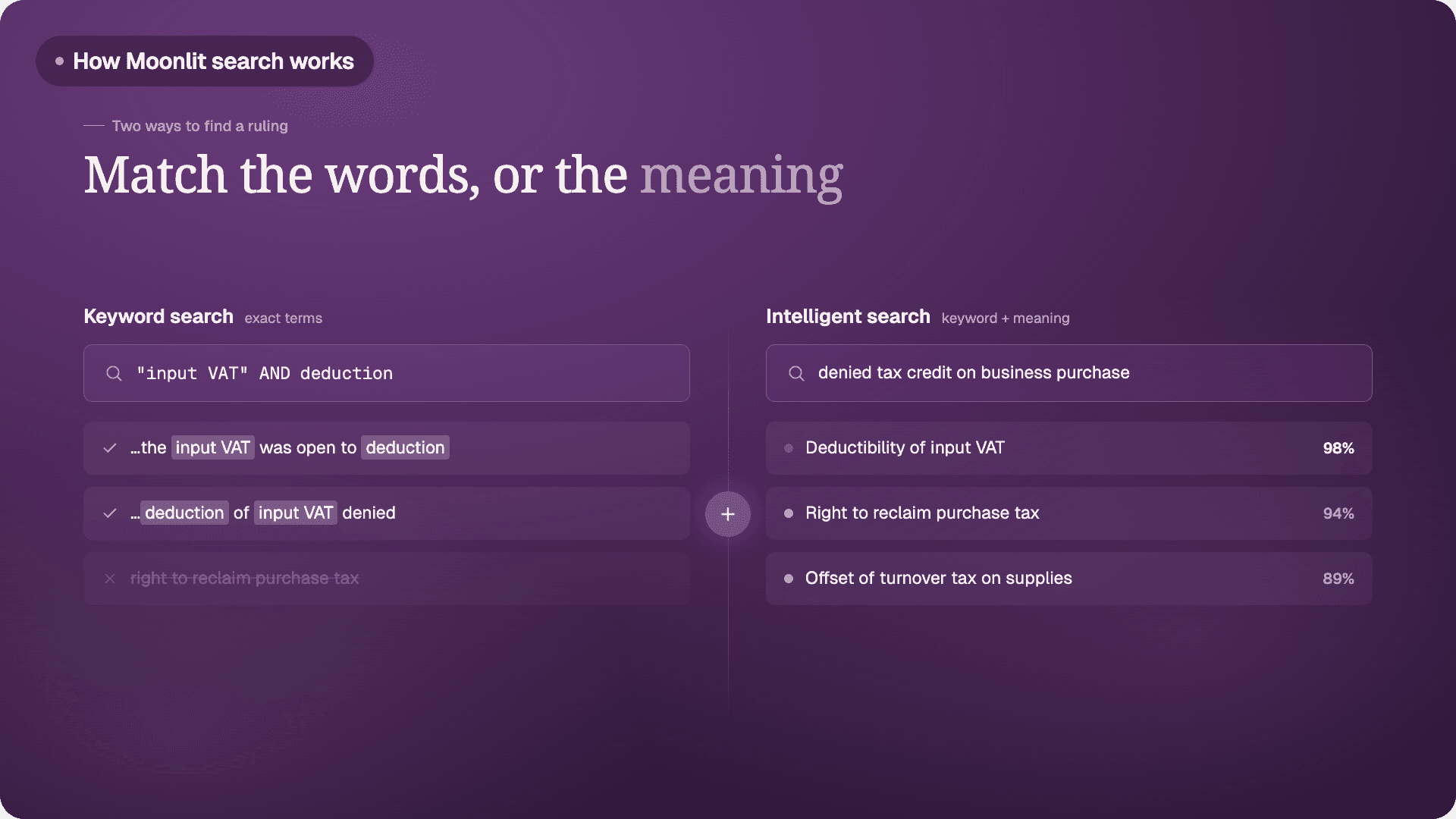 Comparison of keyword search versus intelligent search on Moonlit