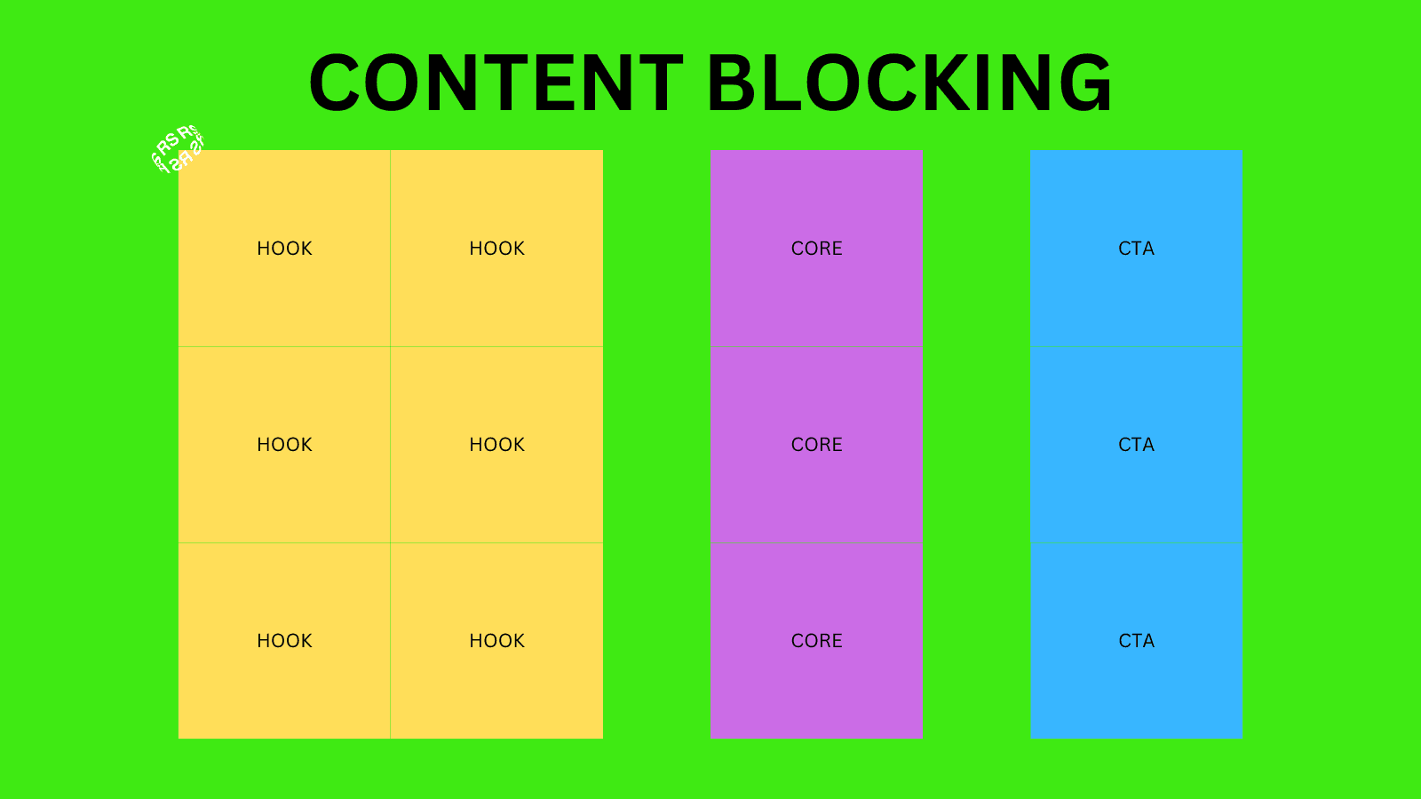 Content blocking strategy
