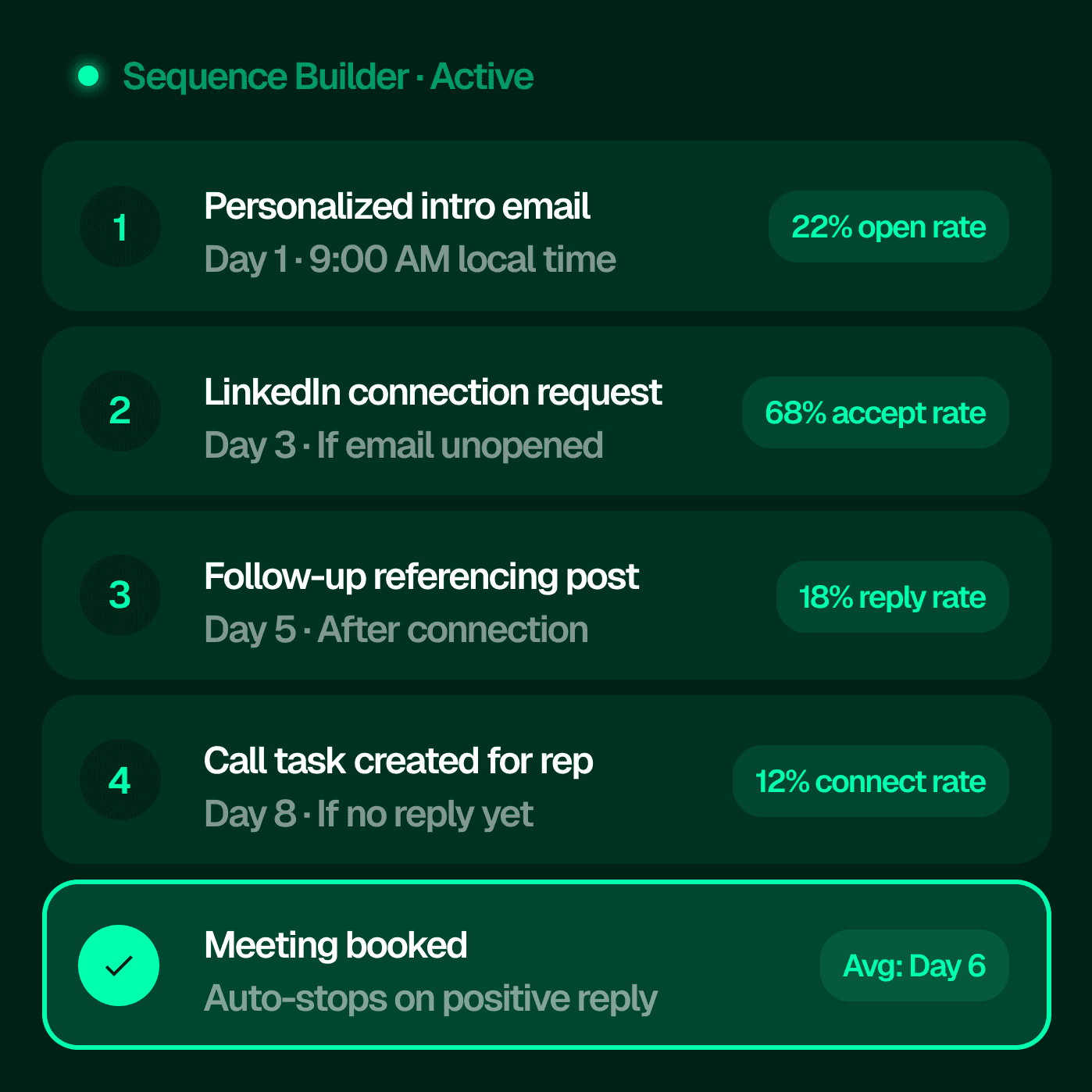 Software UI, Sequences