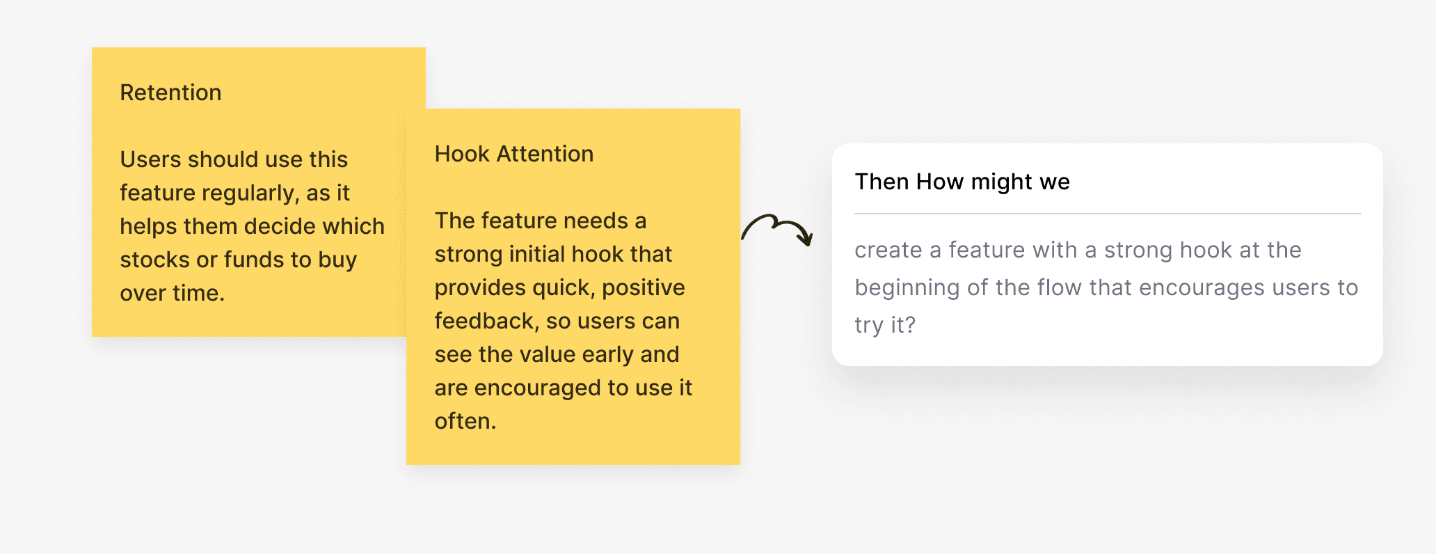 Stakeholder requirement gathering process for Watchlist feature design by Jodith Valerie