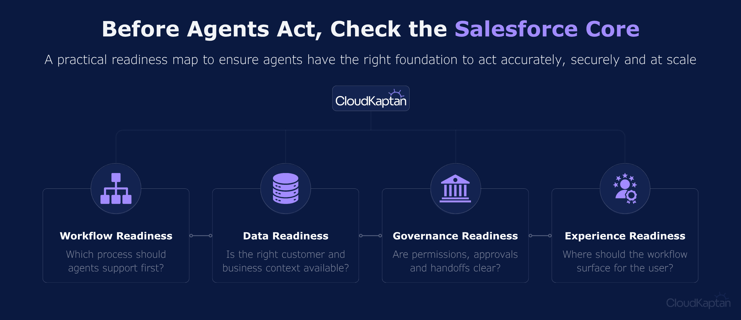 cloud-kaptan-dashboard.png > IMG_882.png