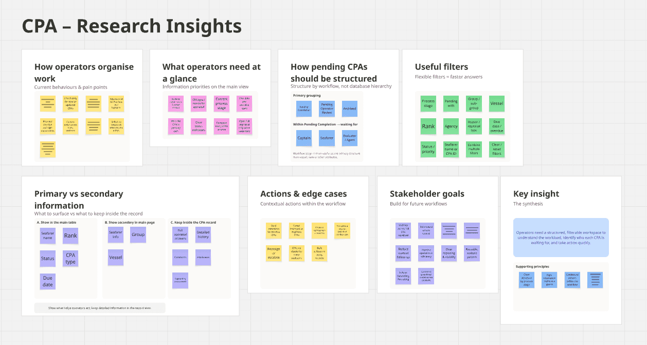 Insights from research and interviews
