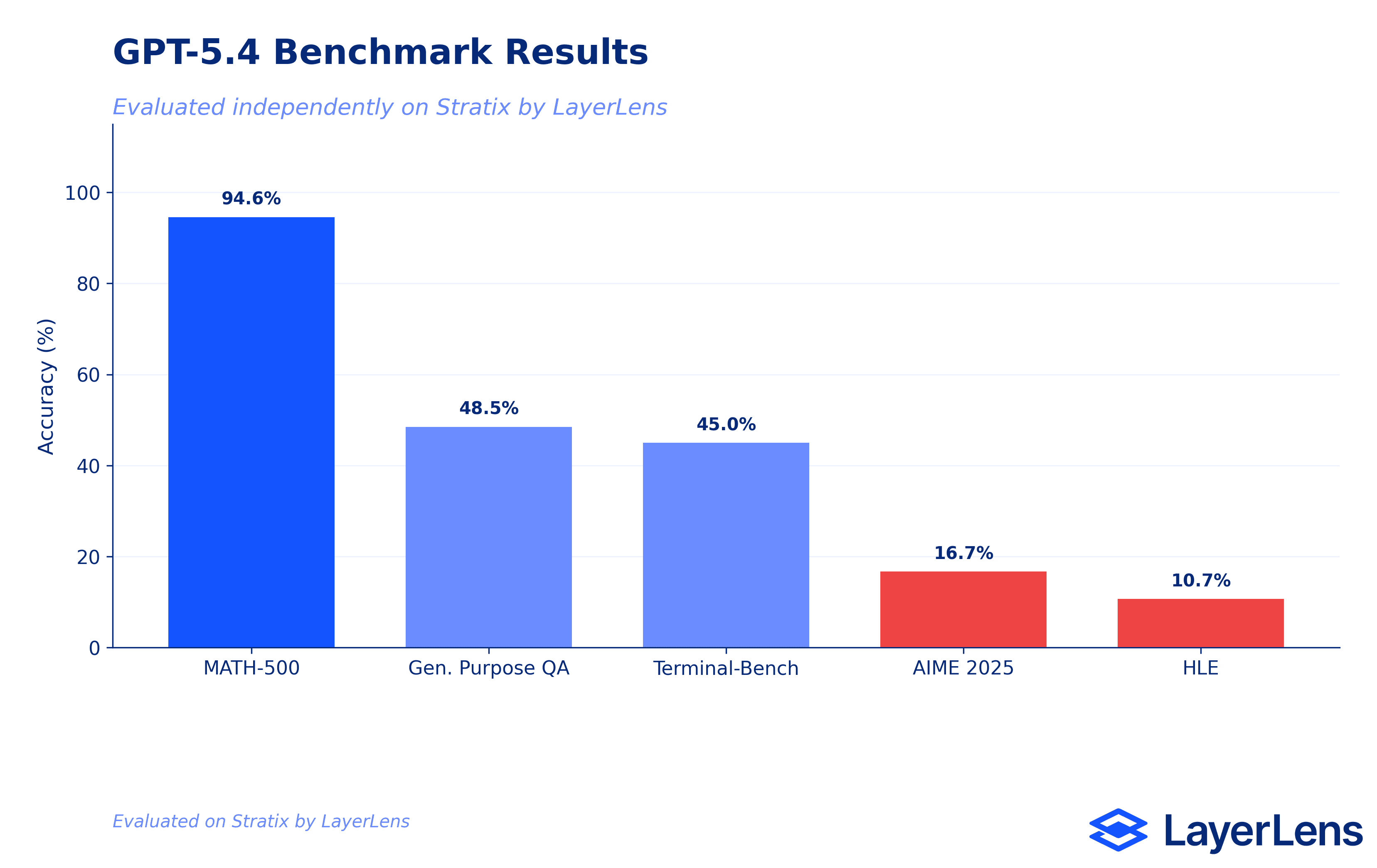When Agents Fail: three major AI agent incidents from 2026 with statistics showing 6.3M orders lost, 64% of organizations affected, and only 21% with visibility