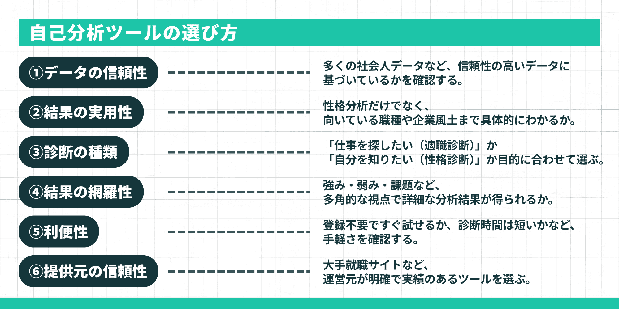 自己分析ツールの選び方：データの信頼性、結果の実用性、診断の種類、結果の網羅性、利便性、提供元の信頼性の6つのポイント