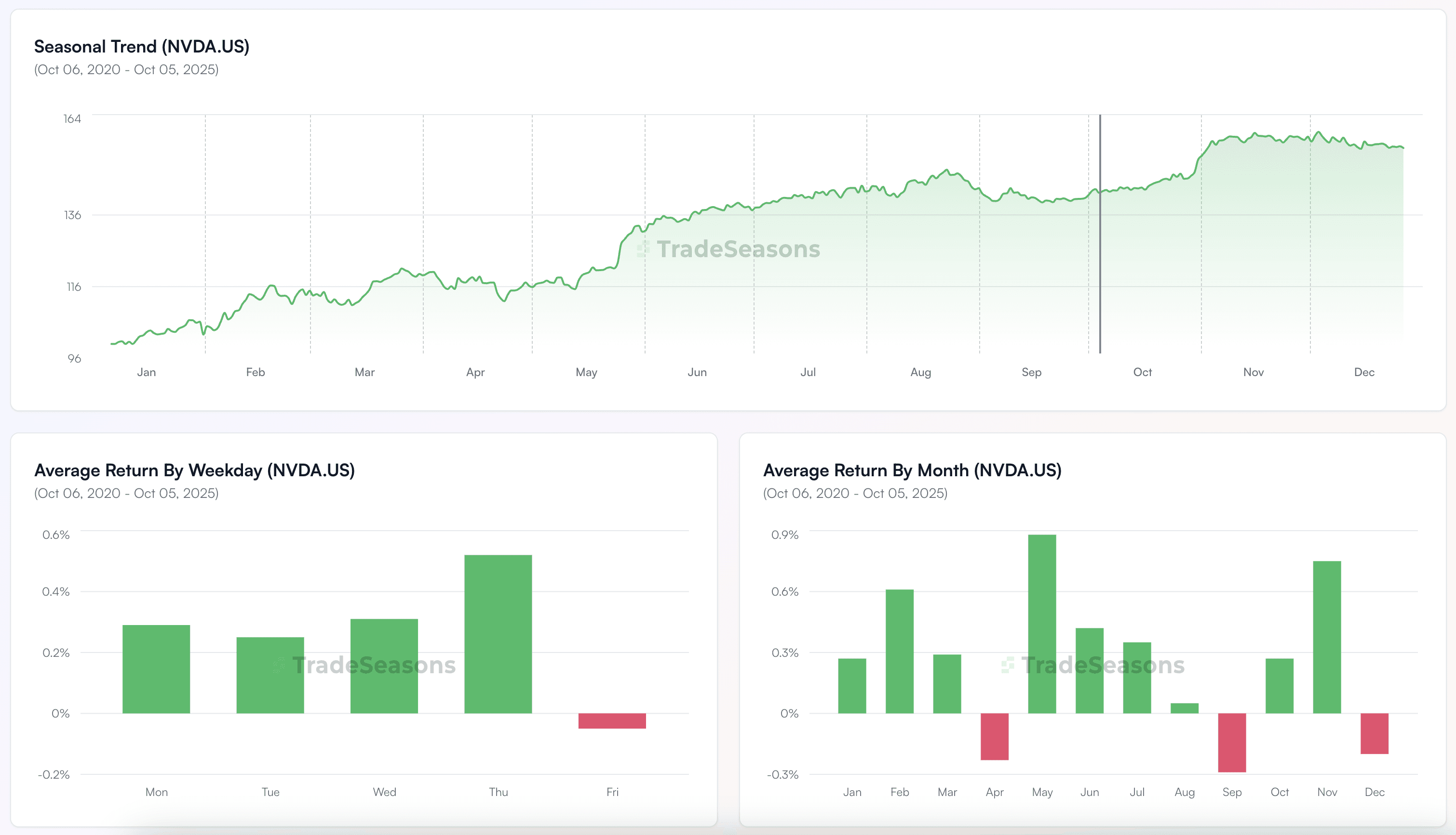 Dashboard showing MRR of $69,897 and 1206 active users with an upward trend graph.