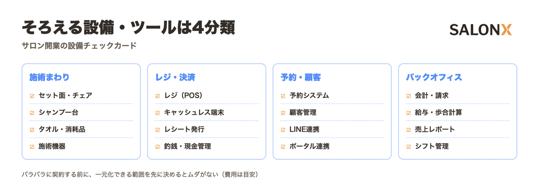 （図解）開業設備チェックカード（4分類）
