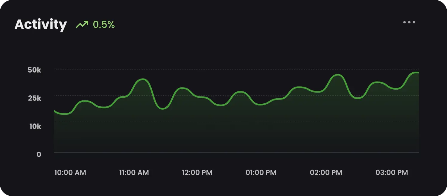 Screenshot of feature "Maximize Engagement"