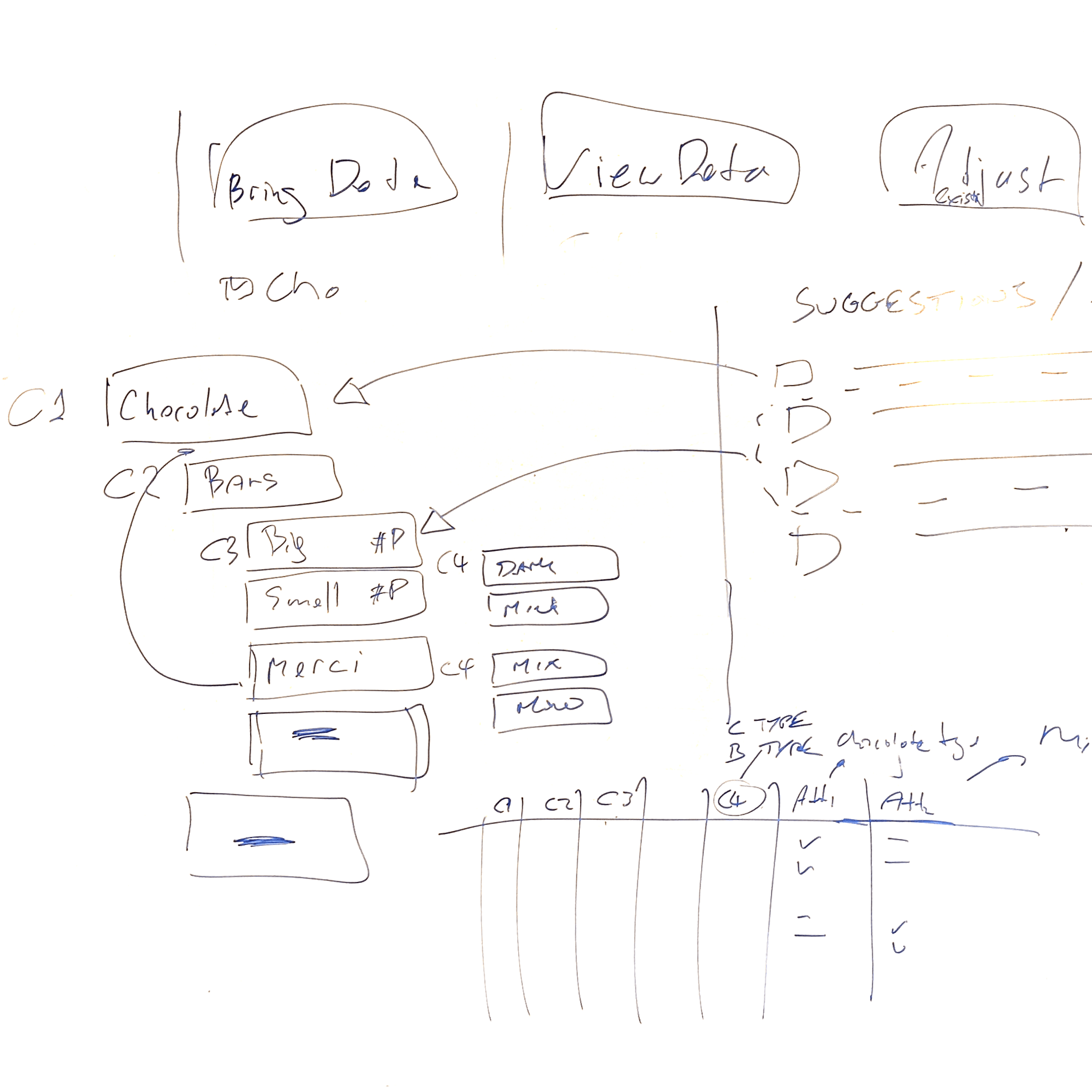 Whiteboard scribbles
