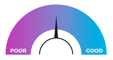 Debt-Stress-Credit-Score