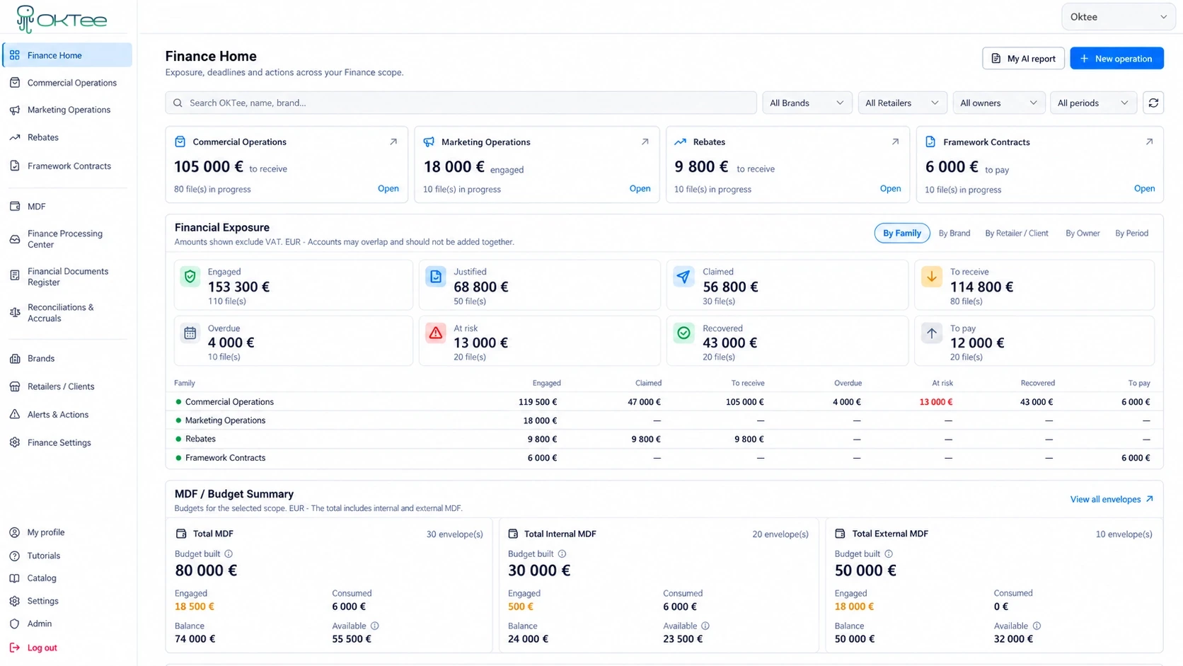 Page d'accueil OKTee Finance. Dashboard de suivi financier des opérations.