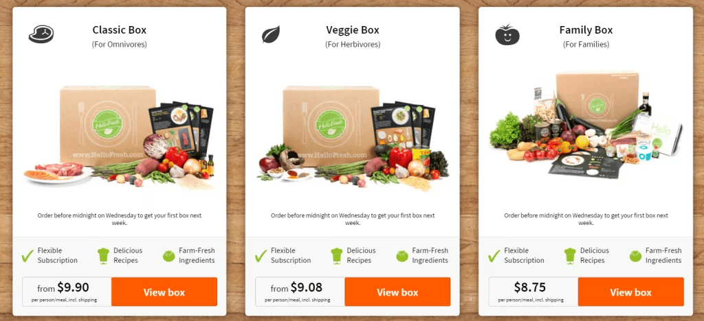 HelloFresh subscription meal kit pricing page with three plan options: Classic Box (for omnivores, from $9.90/person/meal incl. shipping), Veggie Box (for herbivores, from $9.08/person/meal), and Family Box (from $8.75/person/meal) — each offering flexible subscription, delicious recipes, and farm-fresh ingredients with weekly Wednesday ordering deadline; illustrating a subscription-based loyalty model with tiered pricing and dietary segmentation