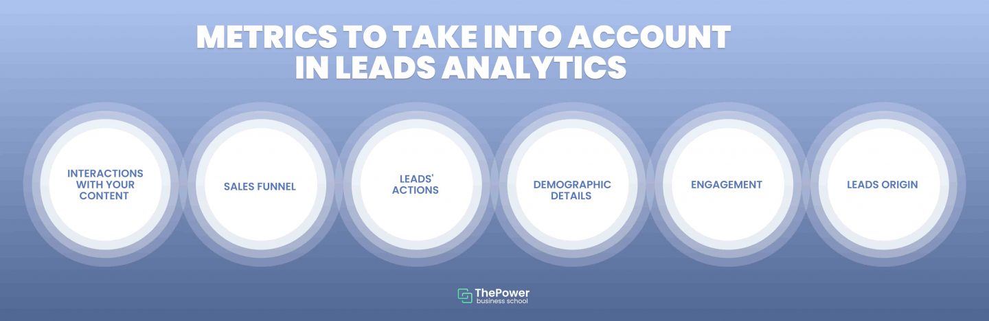 lead analytics metrics