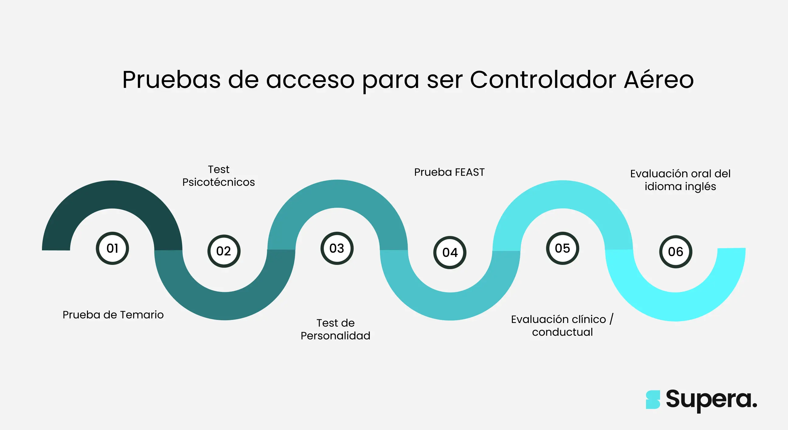 Pruebas controlador aereo 2024