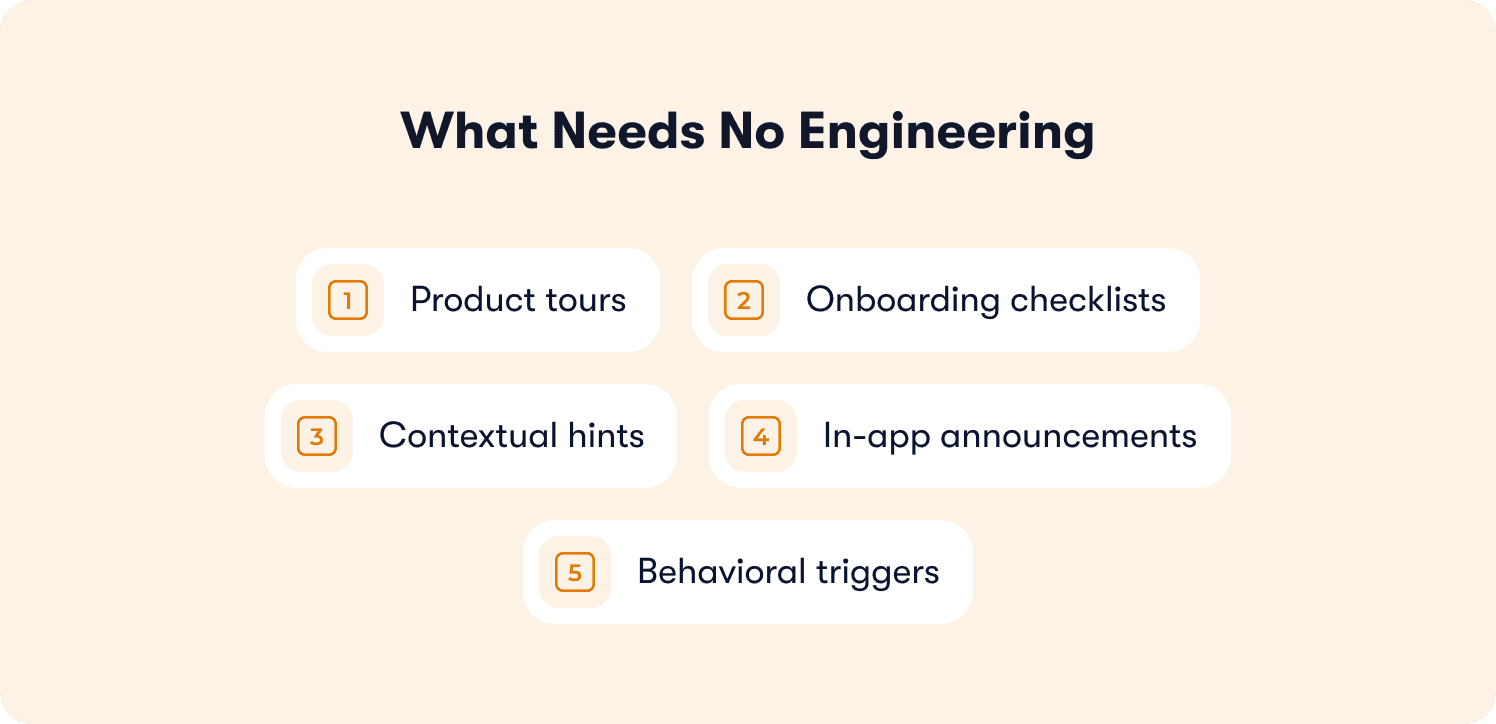 what needs no engineering
