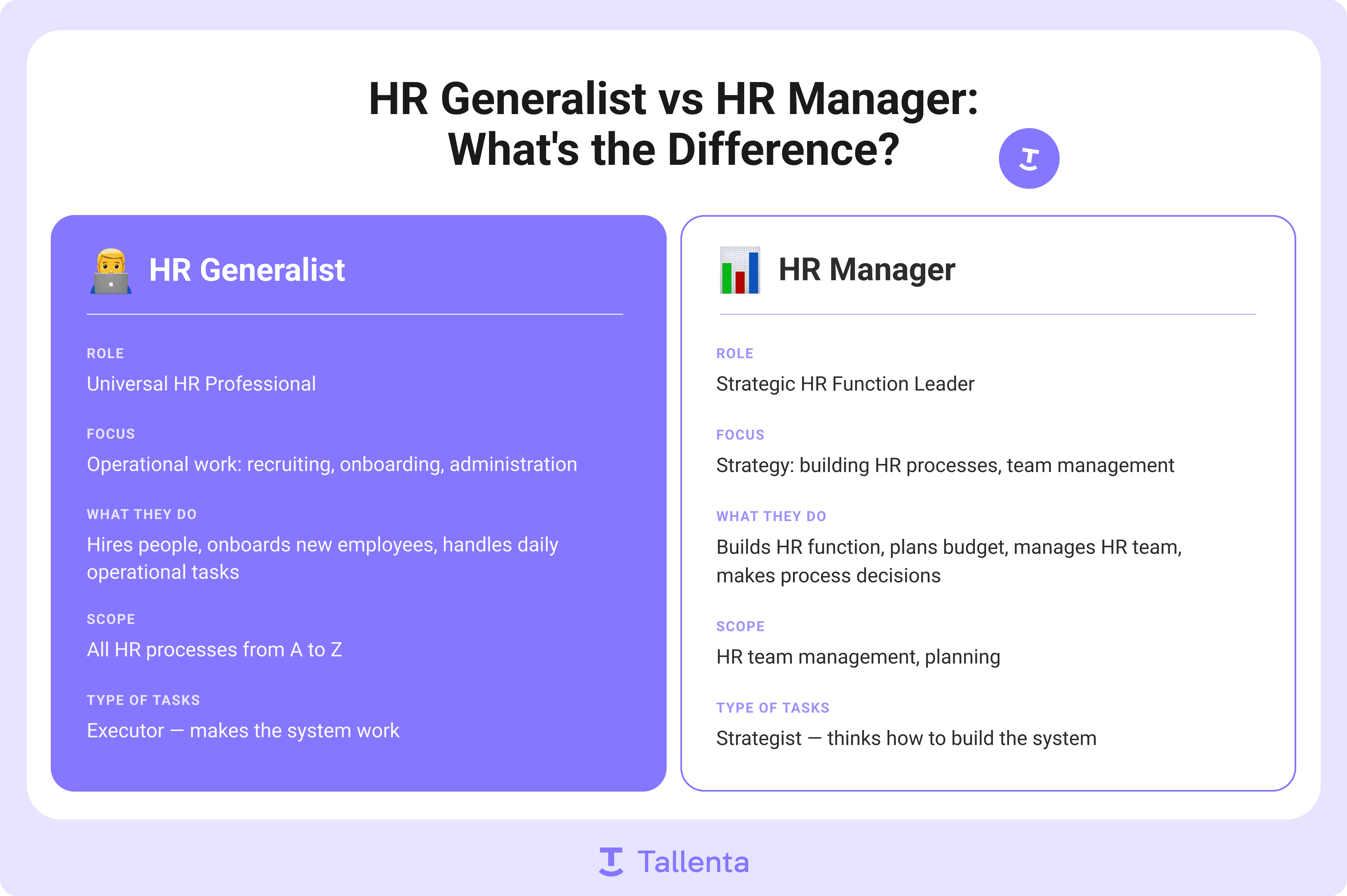 HR Generalist vs HR Manager comparison: differences in responsibilities, work focus and decision-making level in IT companies