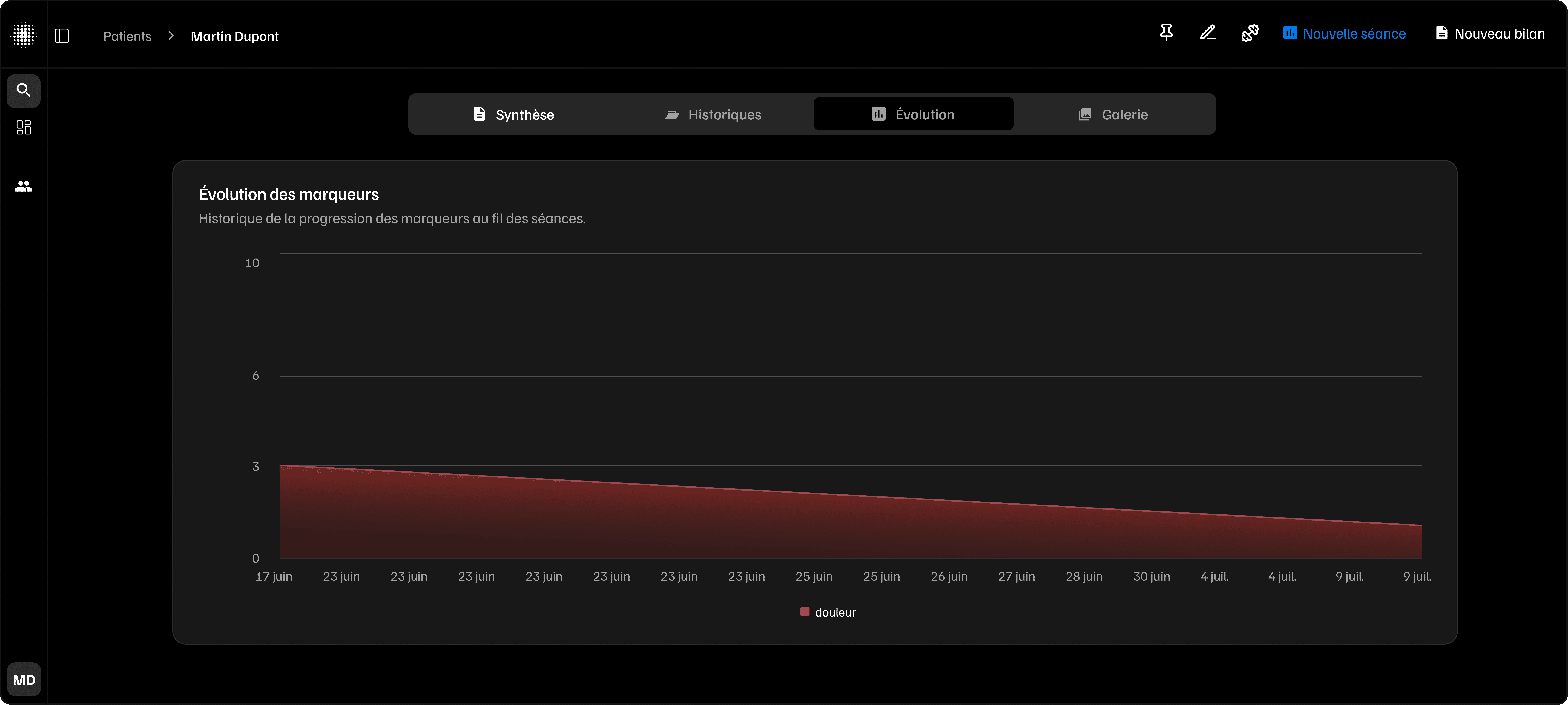 Fluence ai chart