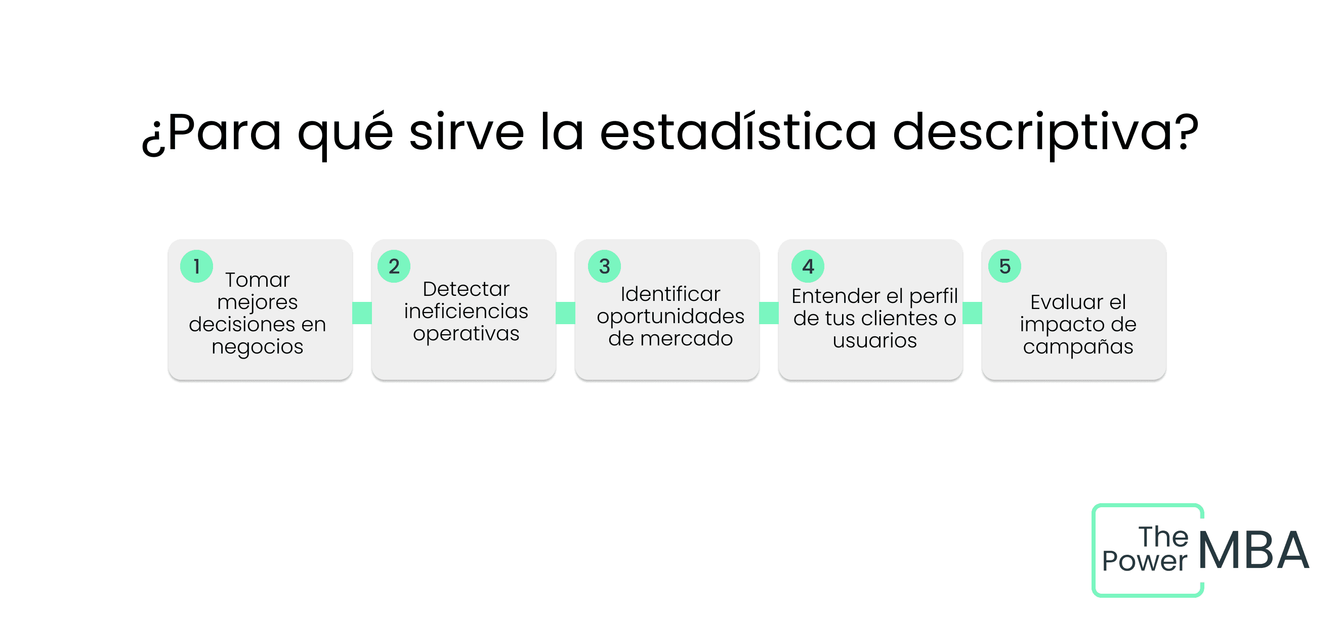 ¿Para qué sirve la estadística descriptiva?