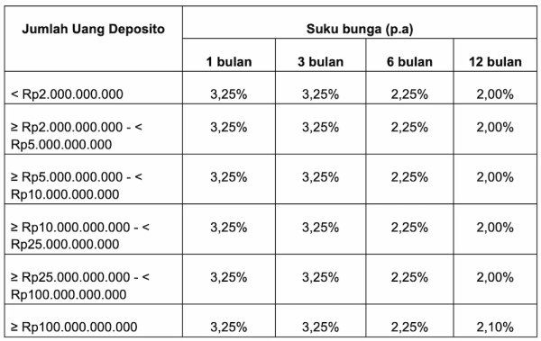 Suku Bunga Deposito BCA.webp