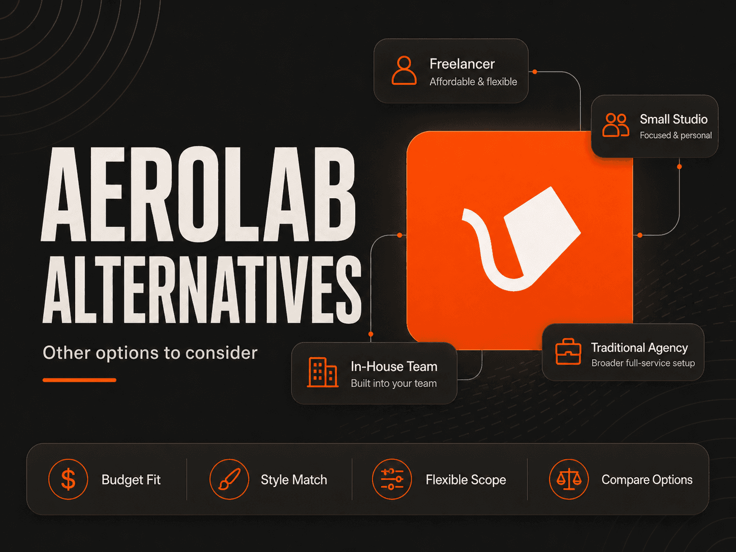 Aerolab alternatives comparison table