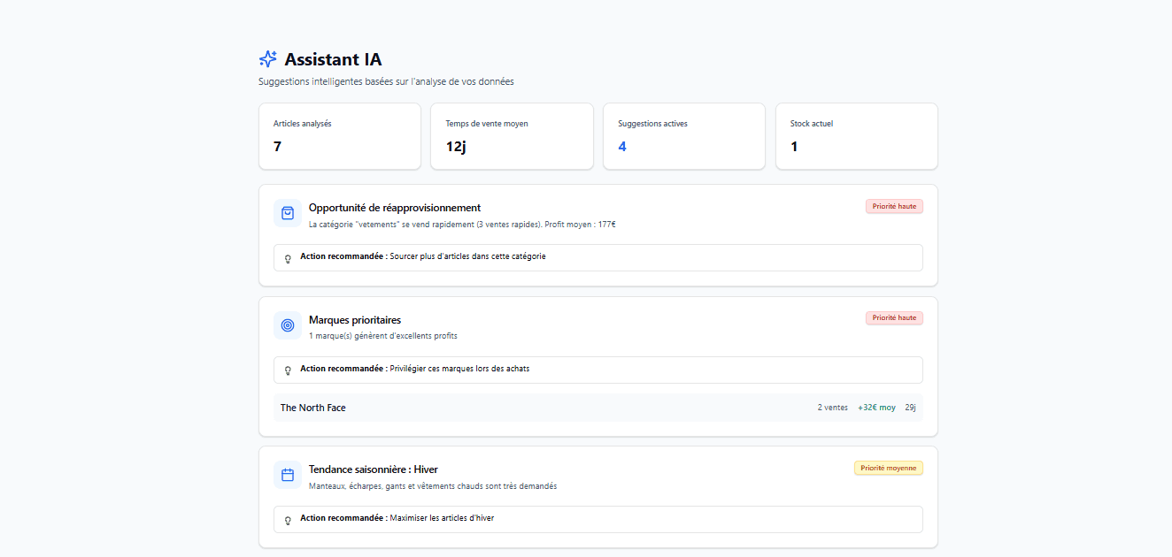 Retention graph with user return notifications for analyzing feature effectiveness.
