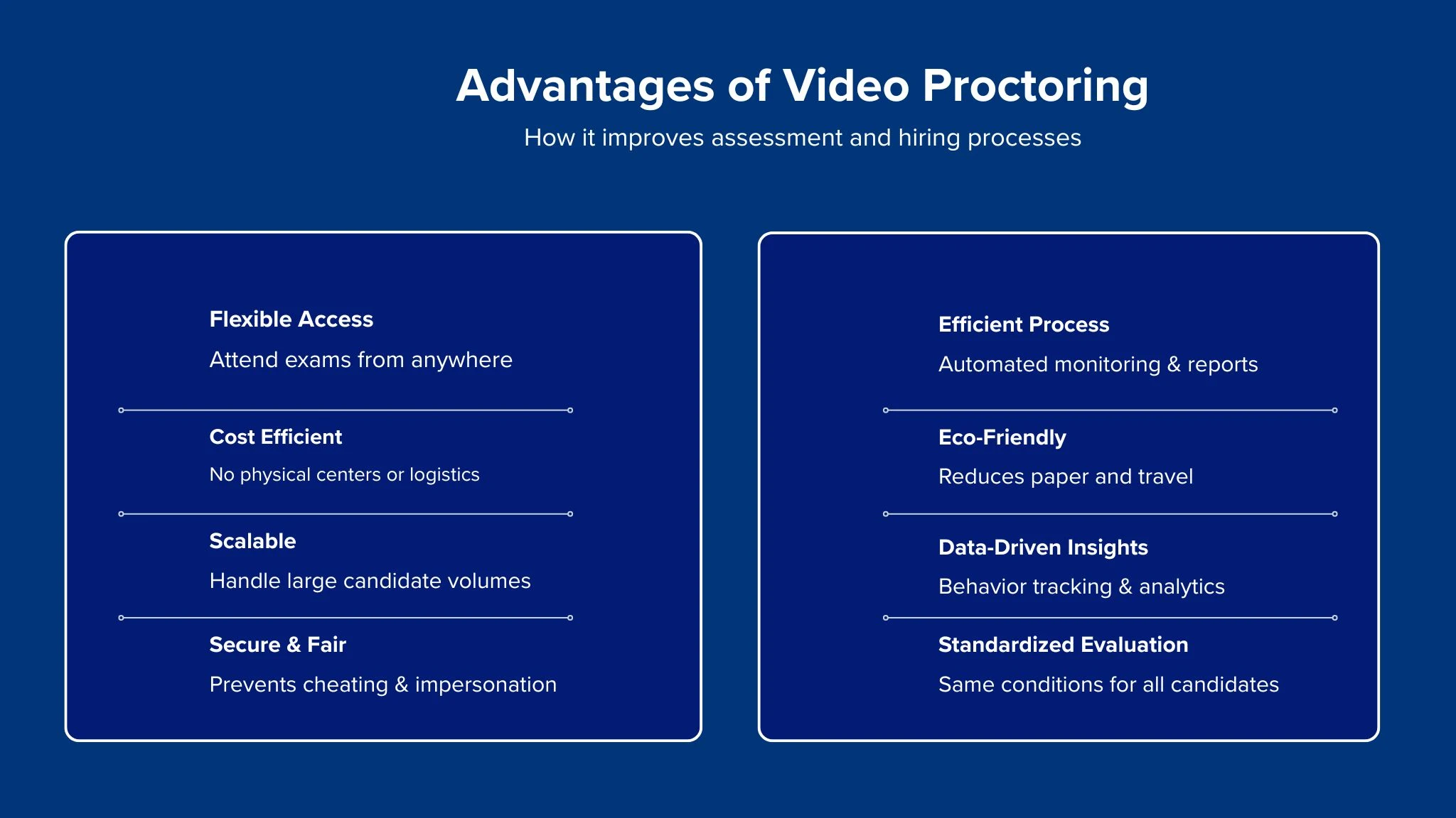 Advantages of Video Proctoring