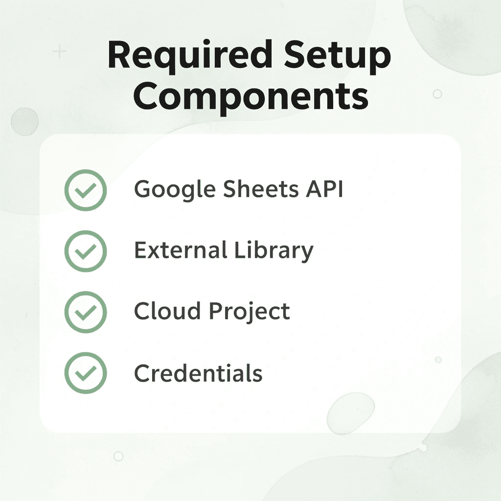 Checklist of required components to connect Python to Google Sheets