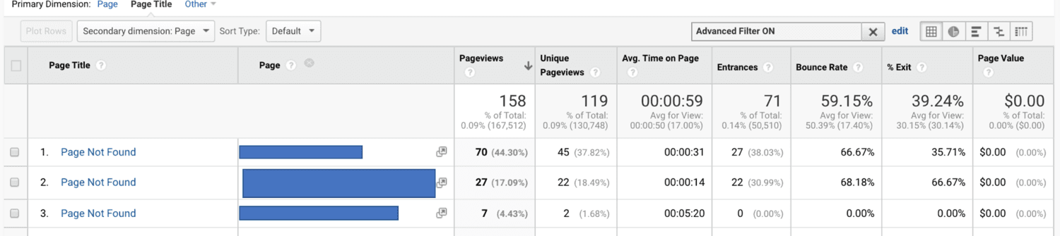 Finding 404s in Google Analytics
