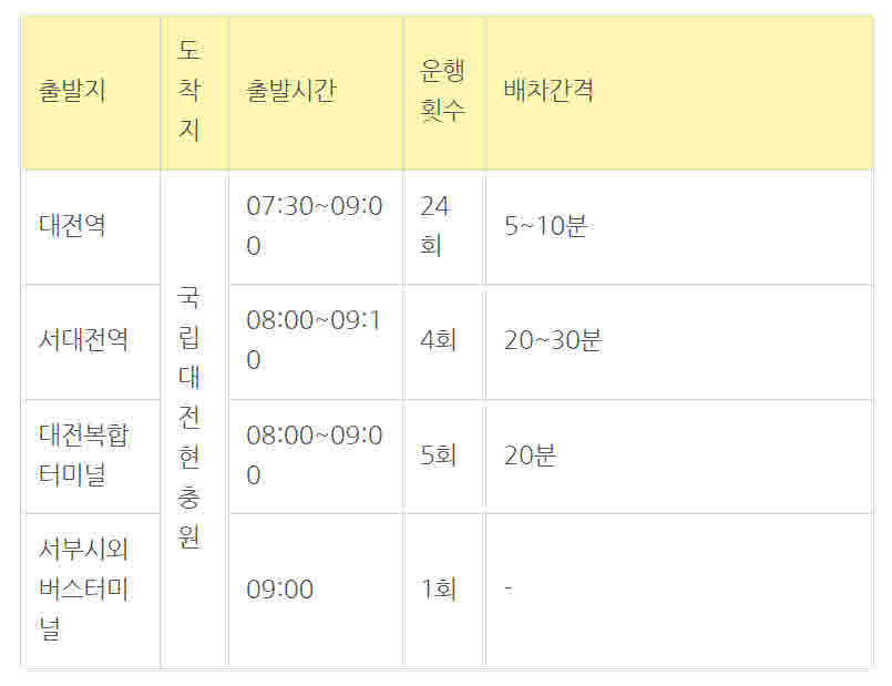 대전현충원 운행 수송버스 시간표