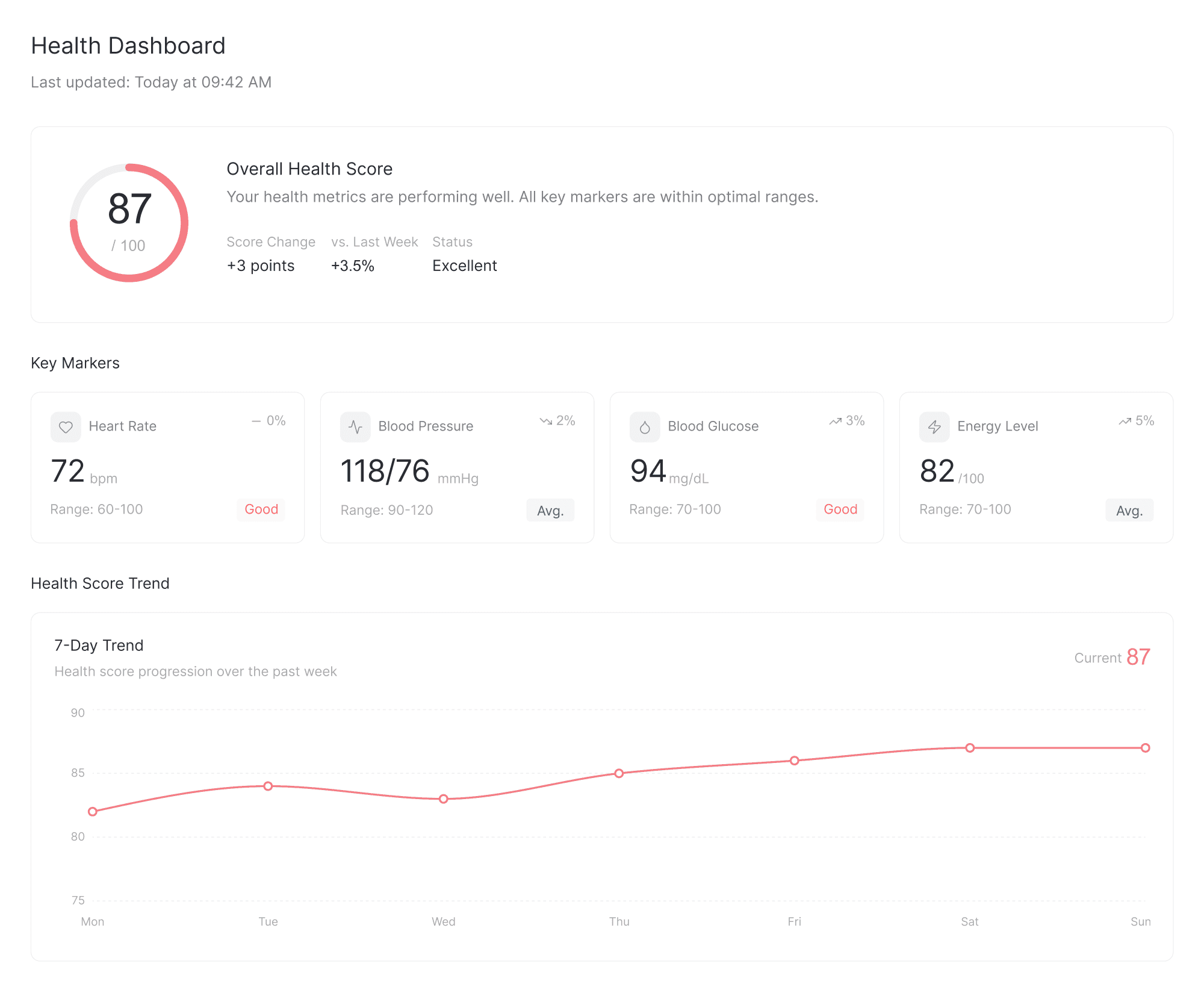 Hemexas app dashboard
