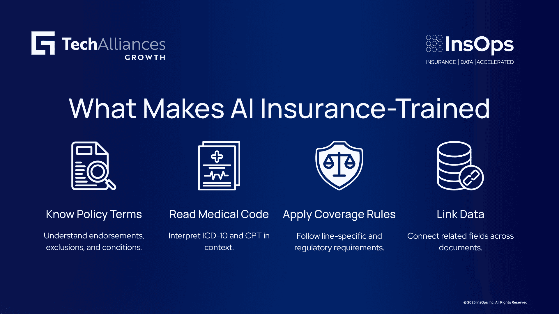 Infographic showing how insurance-trained AI interprets policy terms, medical codes, coverage rules, regulations, and linked data.