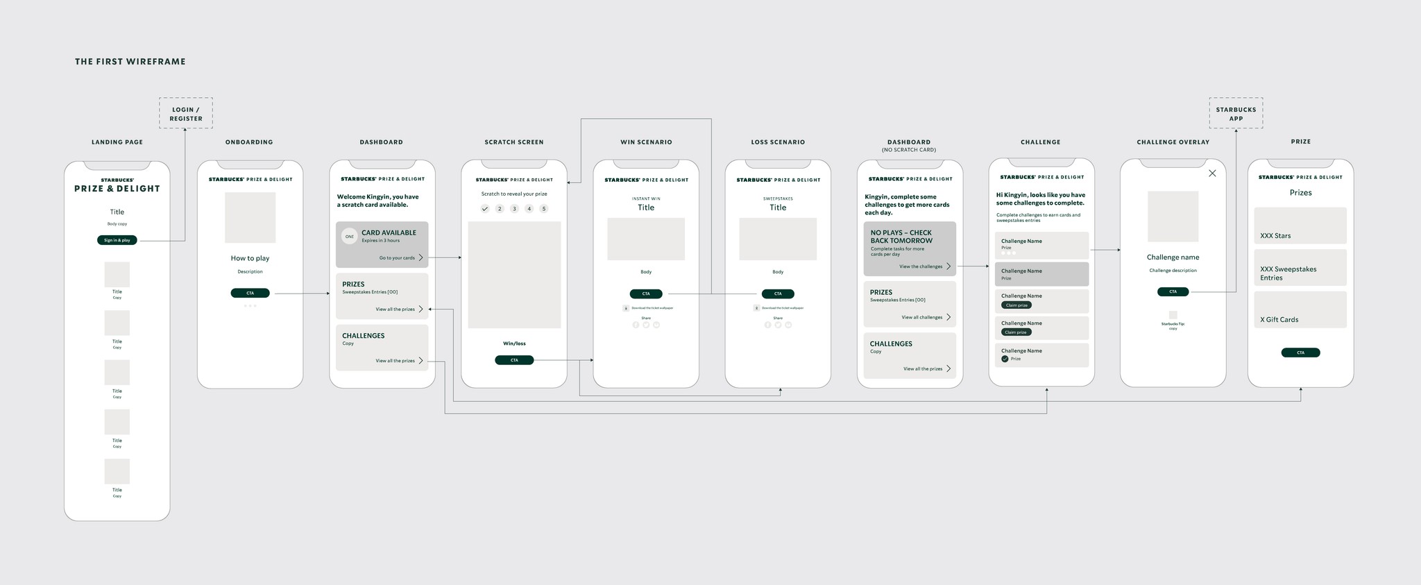 Starbucks Odyssey style guide with logo, typography and colors.