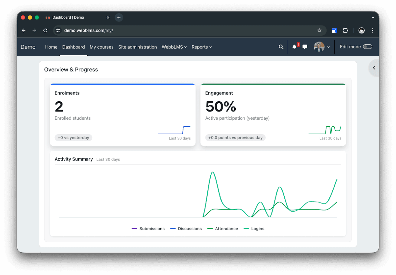 The WebbLMS dashboard showing "Overview & Progress" blocks with visual graphs for enrollment trends and a 50% engagement rate metric.