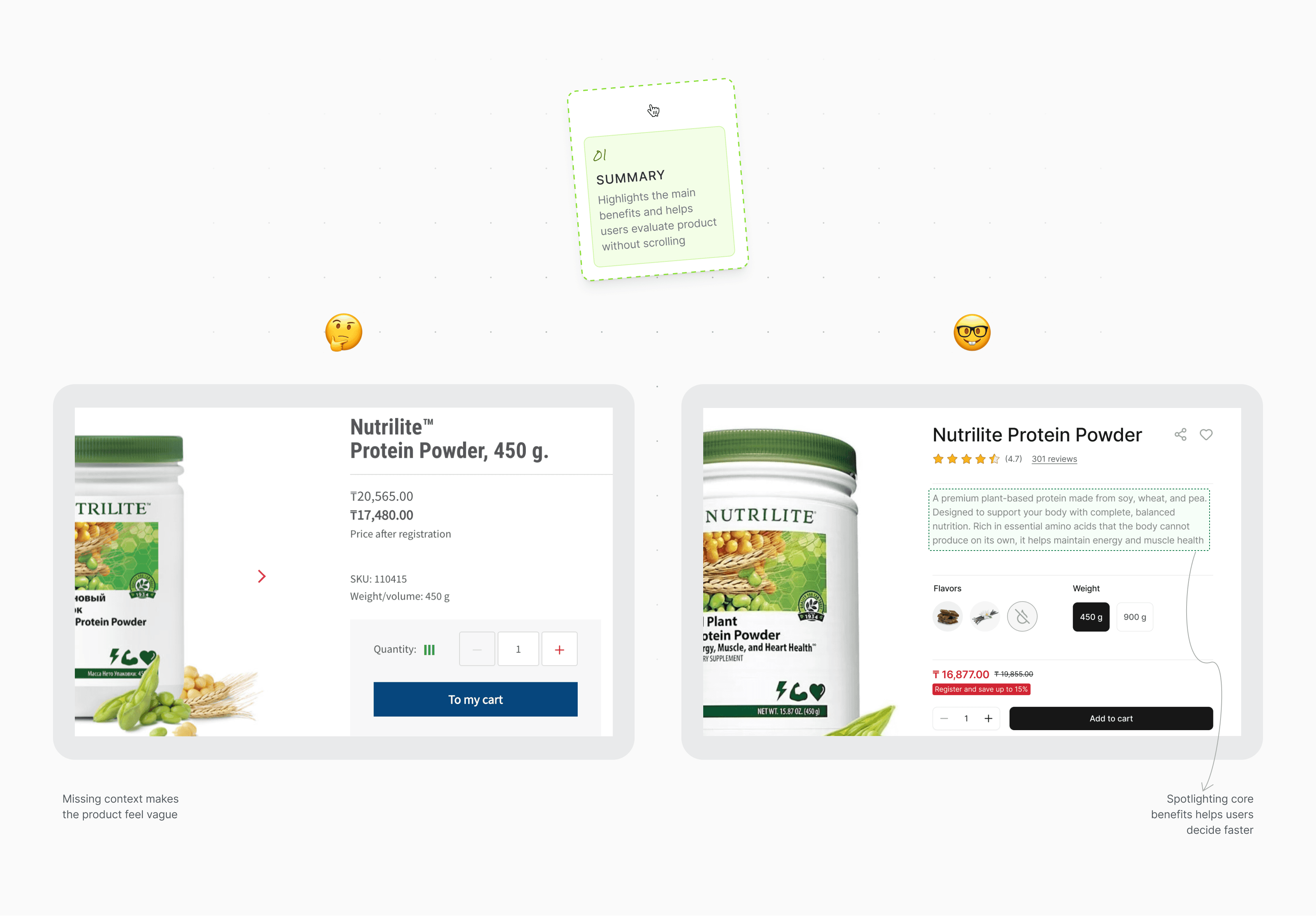 A UX comparison demonstrating how a concise product summary and highlighted benefits help users evaluate items faster than a design with missing context