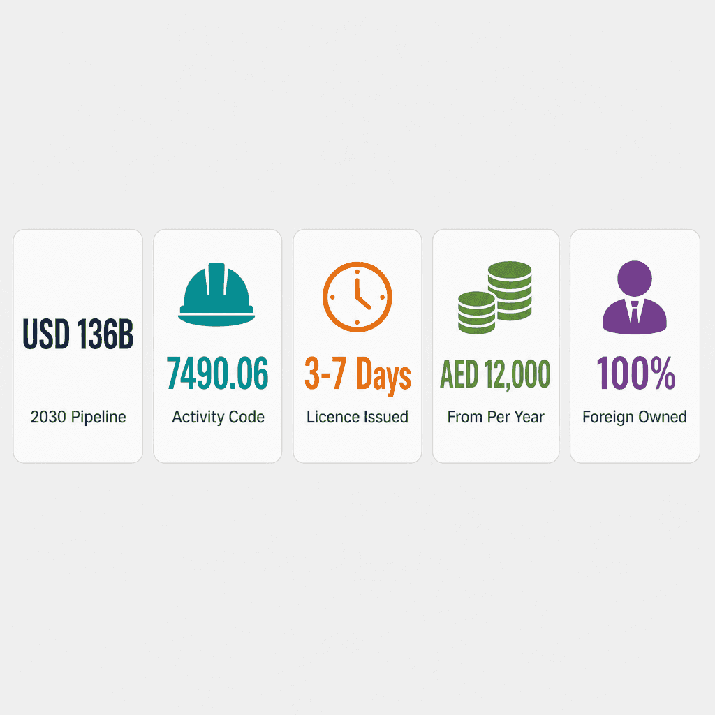 Infographic: Quantity Surveyors Business License in Dubai