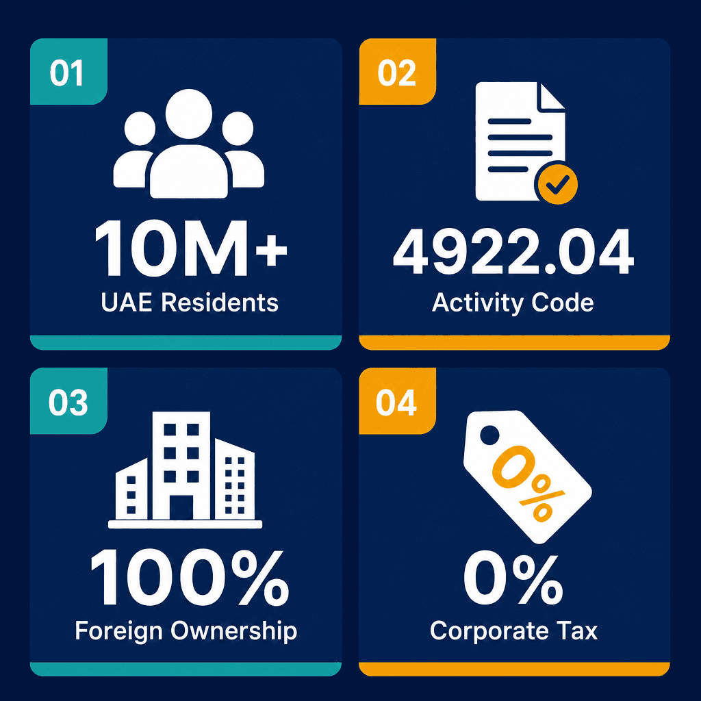 Infographic: Apply for a School & Employee Bus Operations Business License in Dubai