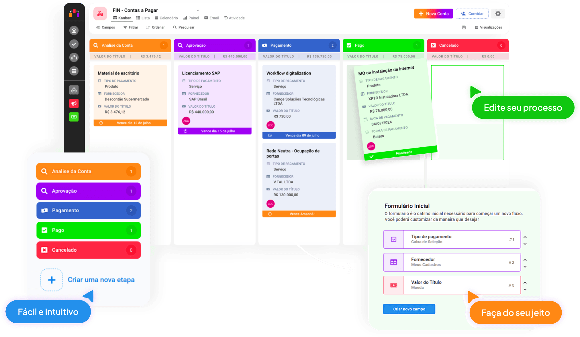 Kanban do Cange