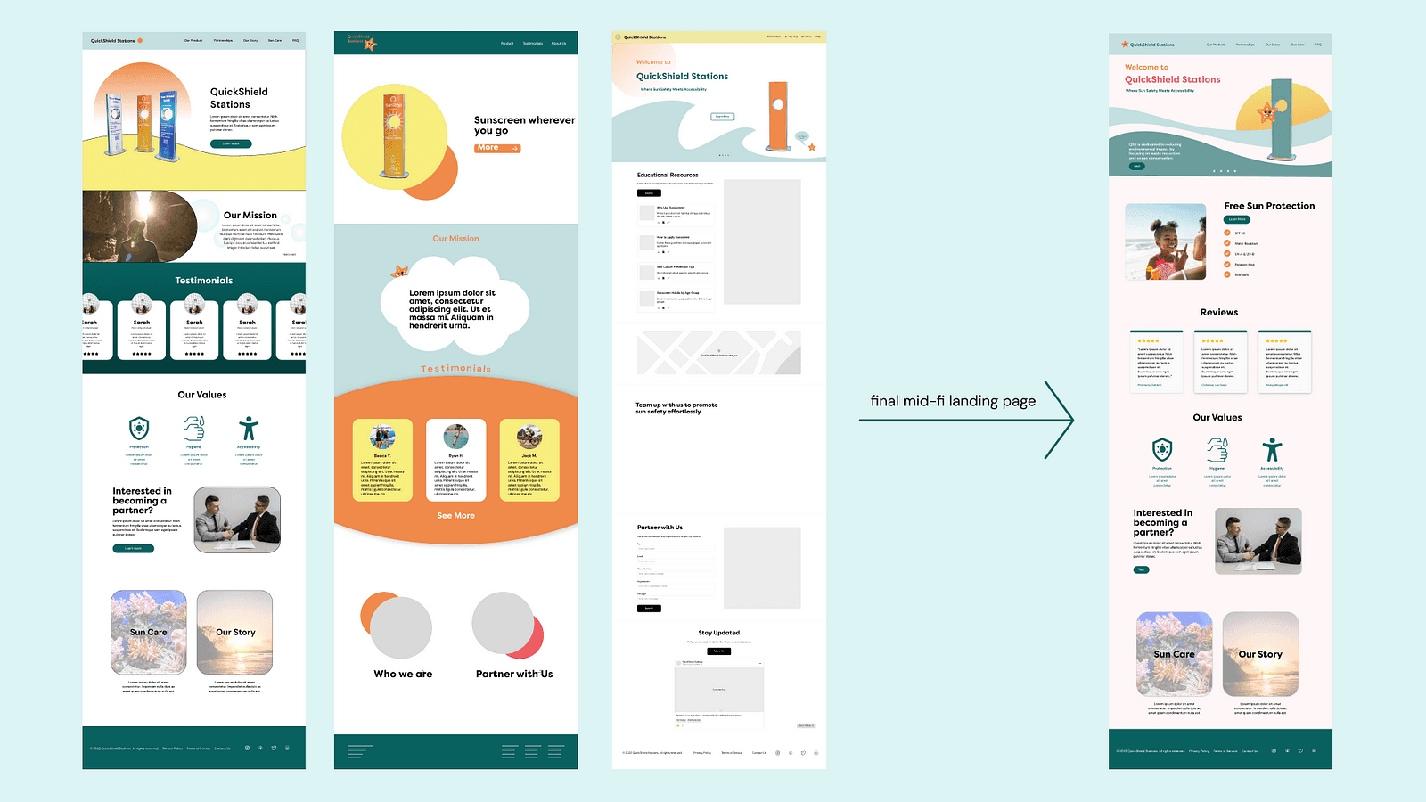 Examples of screens designed for the website redesign.